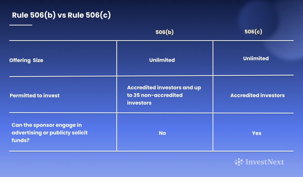 Rule 506b vs 506c offerings chart